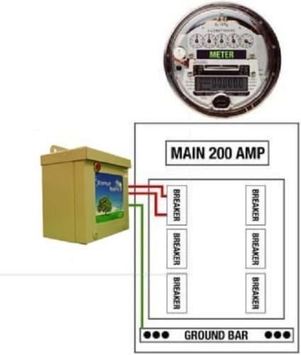 Домашната Мобилна защита от пренапрежение Жилищна Кутия за спестяване на енергия 1050 Усилвател KVAR