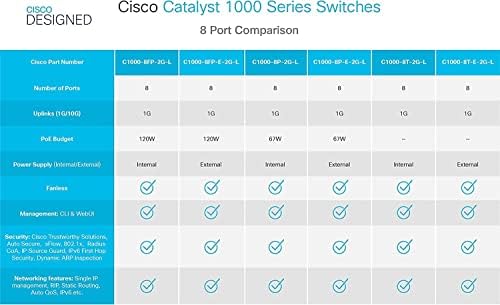 C1000-8P-2G-L Нов мрежов комутатор Cisco, 8 порта Gigabit Ethernet PoE+